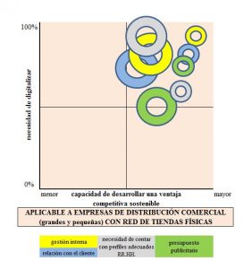 nuevo mundo digital