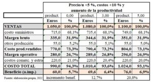 precios y costos