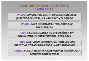 el presupuesto de la empresa