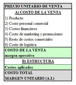 escandallos para un comercio