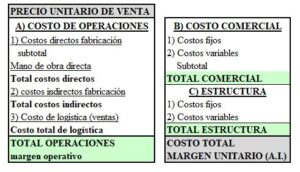 escandallos