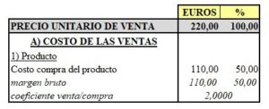 escandallos para un comercio