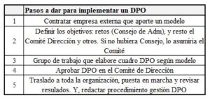 dirección por objetivos (DPO)