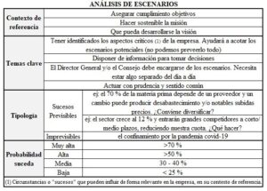 analisis de escenarios