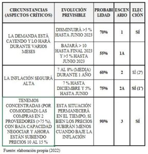 ESCENARIOS ESTRATÉGICOS C2