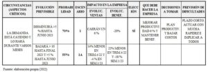 ESCENARIOS ESTRATÉGICOS C3