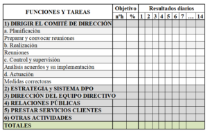 gestionar el tiempo