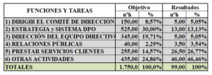 gestión del tiempo