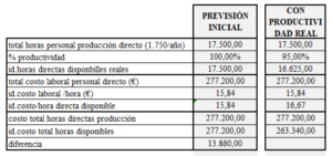 PRODUCTIVIDAD