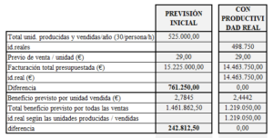 productividad