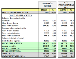 PRODUCTIVIDAD 