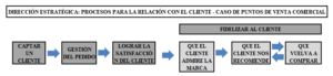 la relación con el cliente gráfico 2