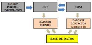 gestión de la información gr3