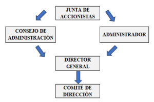 EL CONSEJO DE ADMINISTRACIÓN