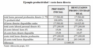 productividad