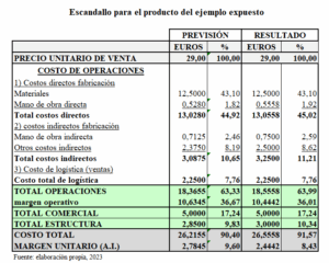 competitividad