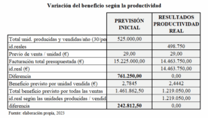 productividad